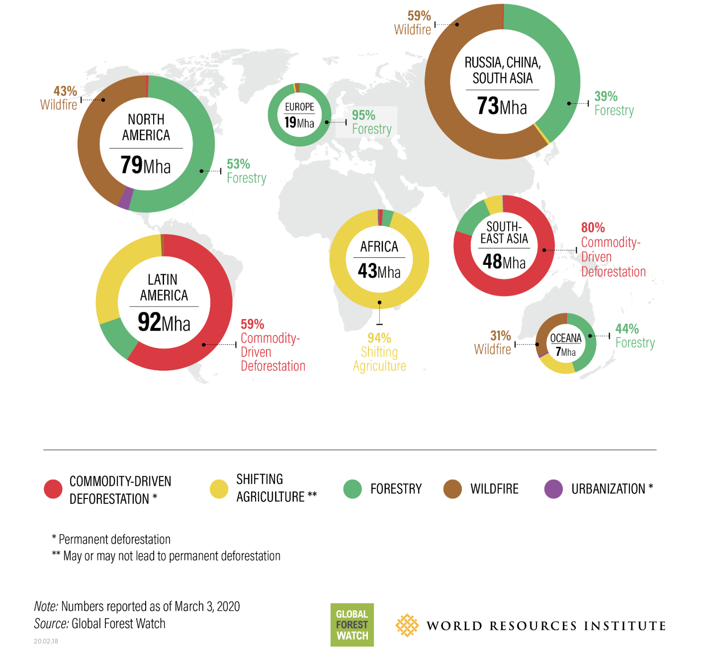 Record-high global tree cover loss driven by agriculture