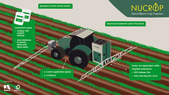 Hybrid Electric Crop Protection