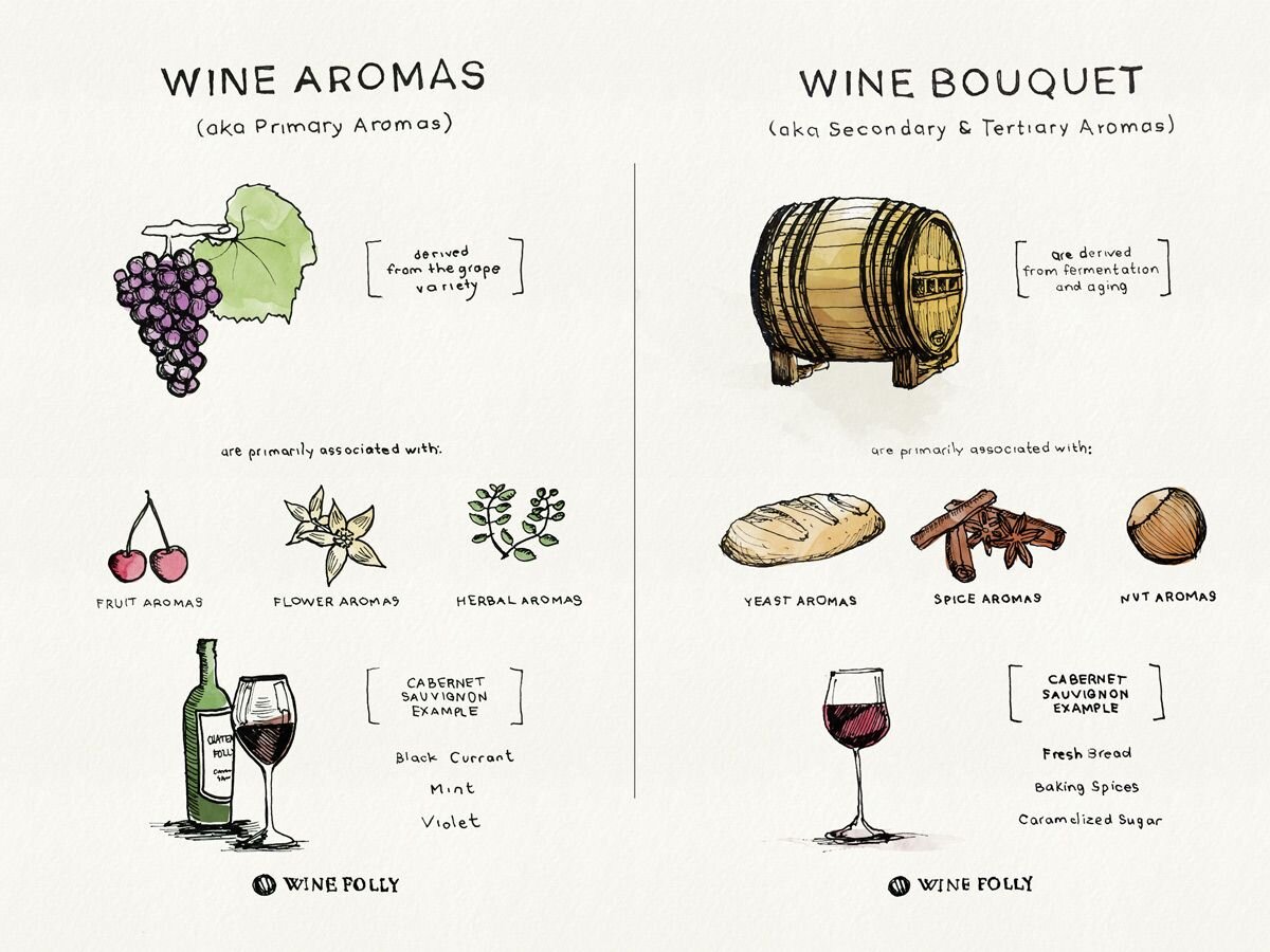 The Science of Thiols in Wine