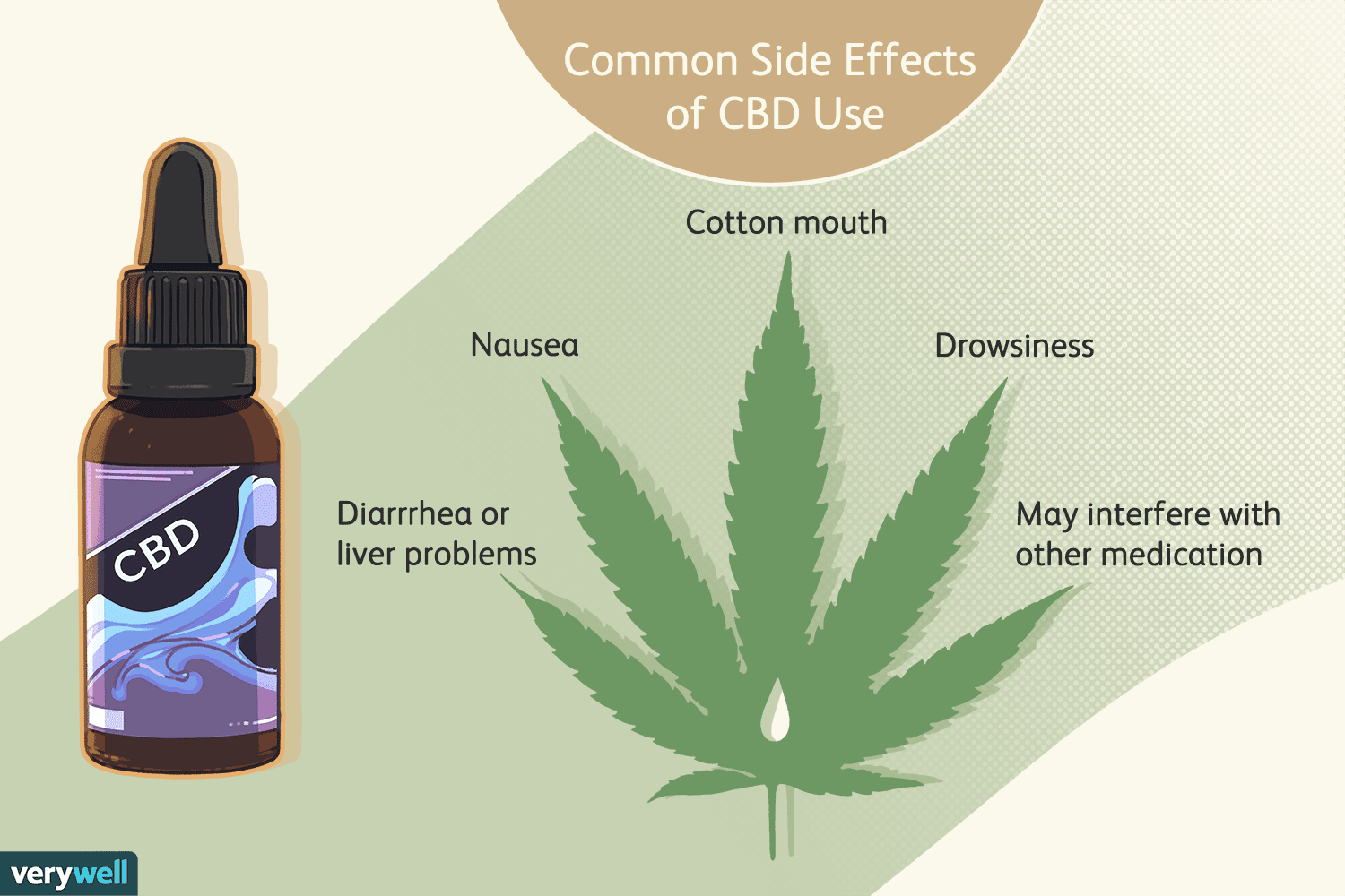 The Effects of Cannabis on Your Body