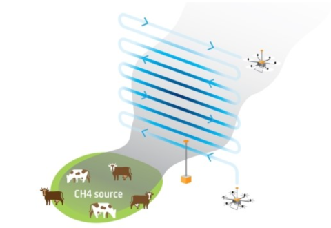 Methane monitoring advances promise benefits for agriculture and waste sectors