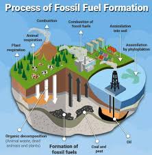 Fossil fuels are driving a cost crisis for households-