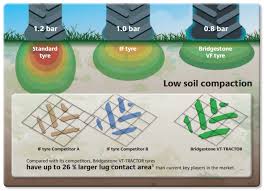 Reduce Soil Compaction for Healthier Crops