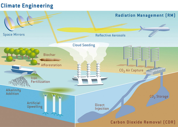 China Is Launching Weather-Control Machines Across An Area The Size Of Alaska