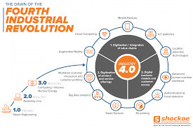 The Fourth Industrial Revolution and its Potential Applications in Agriculture in Africa