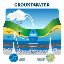 Scientists dig deep and find a way to accurately predict snowmelt after droughts