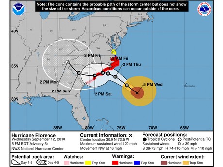 Hurricane Florence slowing down and tracking further south