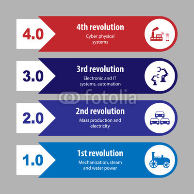 The fourth industrial revolution in agriculture