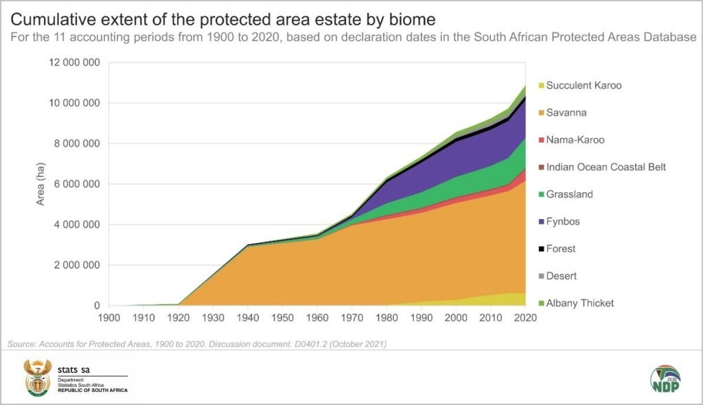 South Africa calls for global biodiversity fund