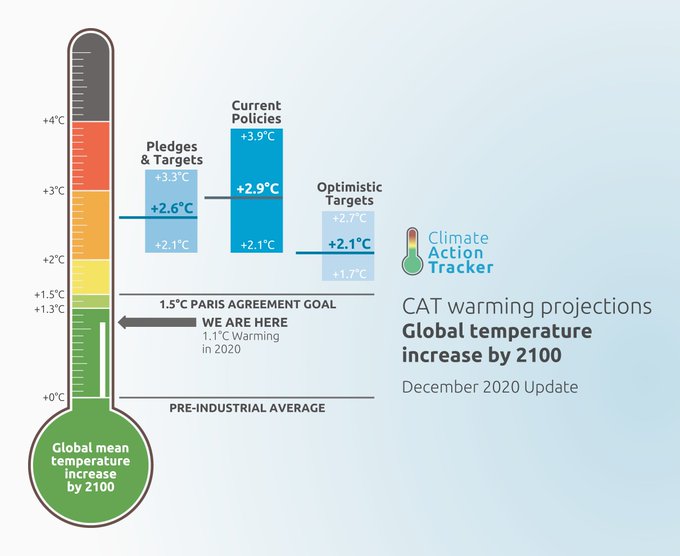 Paris Agreement turning point 